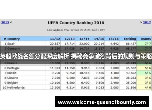 英超欧战名额分配深度解析 揭秘竞争激烈背后的规则与策略