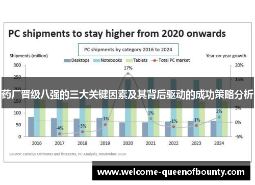 药厂晋级八强的三大关键因素及其背后驱动的成功策略分析
