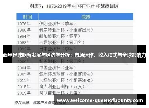 西甲足球联赛发展与经济学分析：市场运作、收入模式与全球影响力