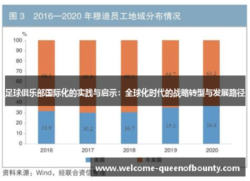 足球俱乐部国际化的实践与启示：全球化时代的战略转型与发展路径