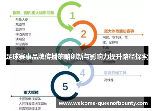 足球赛事品牌传播策略创新与影响力提升路径探索