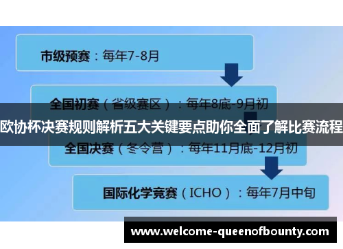 欧协杯决赛规则解析五大关键要点助你全面了解比赛流程