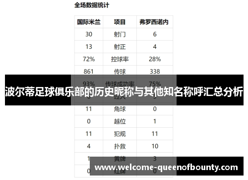 波尔蒂足球俱乐部的历史昵称与其他知名称呼汇总分析