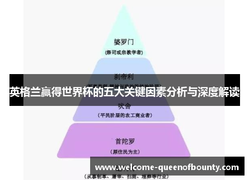 英格兰赢得世界杯的五大关键因素分析与深度解读