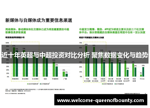 近十年英超与中超投资对比分析 聚焦数据变化与趋势 近十年英超与中超投资对比分析 聚焦数据变化与趋势