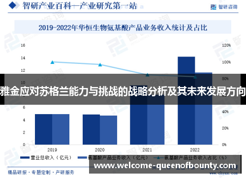雅金应对苏格兰能力与挑战的战略分析及其未来发展方向