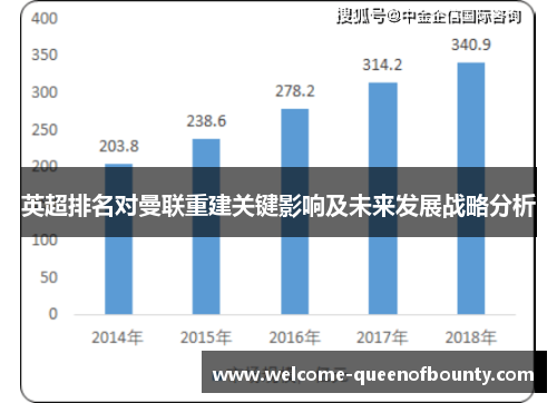 英超排名对曼联重建关键影响及未来发展战略分析
