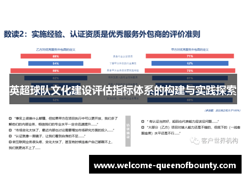英超球队文化建设评估指标体系的构建与实践探索