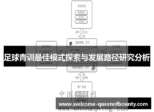 足球青训最佳模式探索与发展路径研究分析