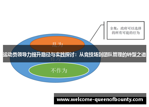 运动员领导力提升路径与实践探讨：从竞技场到团队管理的转型之道