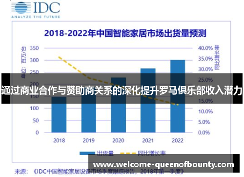 通过商业合作与赞助商关系的深化提升罗马俱乐部收入潜力