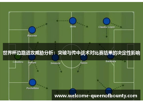 世界杯边路进攻威胁分析:突破与传中战术对比赛结果的决定性影响 世界杯边路进攻威胁分析:突破与传中战术对比赛结果的决定性影响