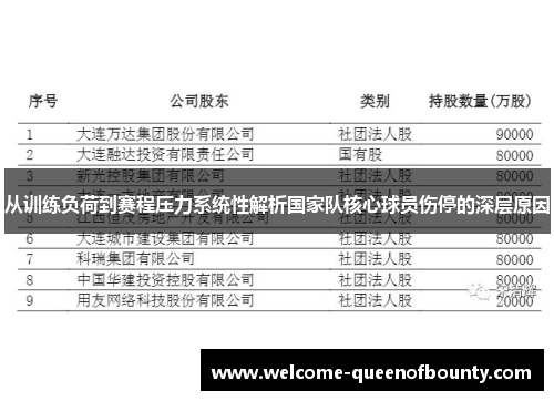 从训练负荷到赛程压力系统性解析国家队核心球员伤停的深层原因 从训练负荷到赛程压力系统性解析国家队核心球员伤停的深层原因
