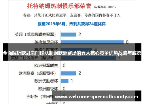 全面解析欧冠豪门球队制霸欧洲赛场的五大核心竞争优势战略与底蕴