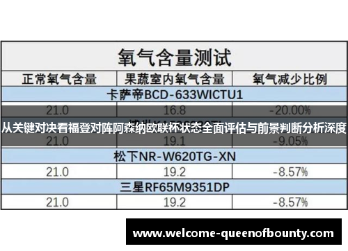 从关键对决看福登对阵阿森纳欧联杯状态全面评估与前景判断分析深度