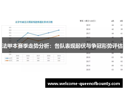 法甲本赛季走势分析:各队表现起伏与争冠形势评估 法甲本赛季走势分析:各队表现起伏与争冠形势评估
