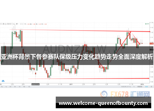 亚洲杯背景下各参赛队保级压力变化趋势走势全面深度解析